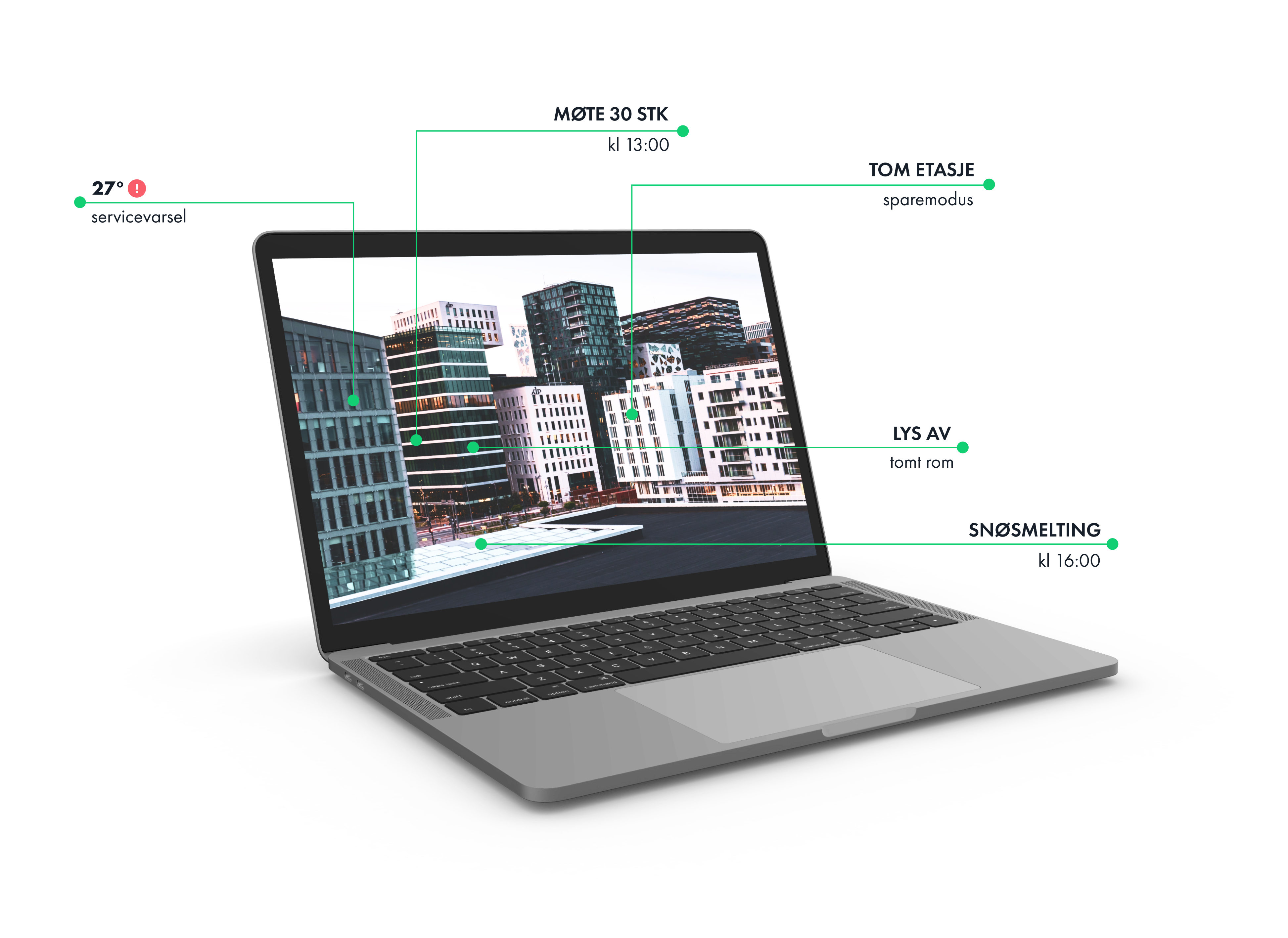 Properate PC smartbygg